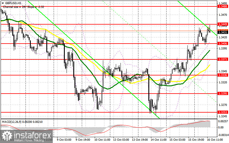 GBP/USD: план на американскую сессию 16 октября. Фунт обновляет недельный максимум