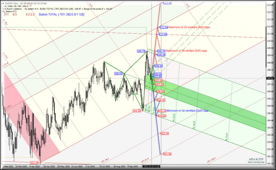 ����������� ������ �� ���������