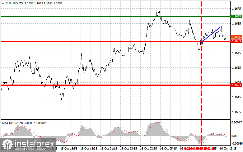 EUR/USD: เคล็ดลับสำหรับเทรดเดอร์มือใหม่ในวันที่ 16 ตุลาคม (เซสชั่นสหรัฐฯ)