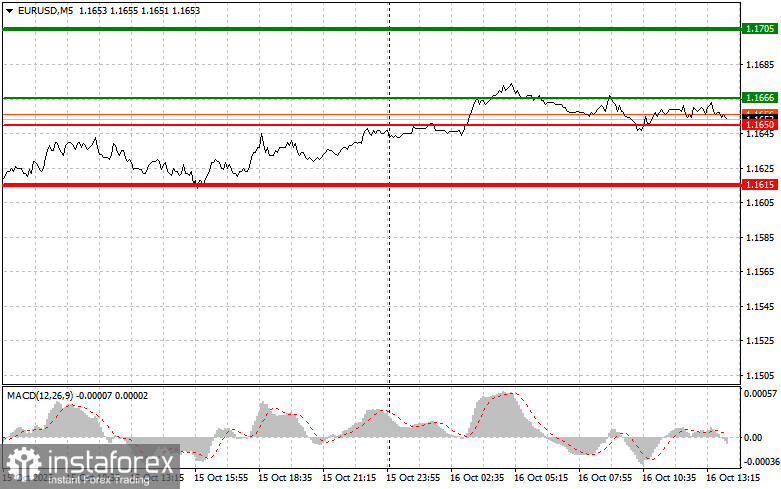 EUR/USD: เคล็ดลับสำหรับเทรดเดอร์มือใหม่ในวันที่ 16 ตุลาคม (เซสชั่นสหรัฐฯ)