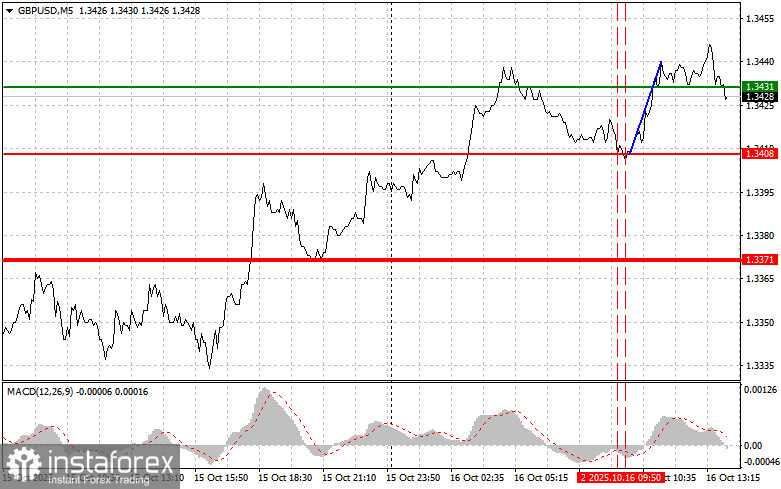 GBP/USD: เคล็ดลับสำหรับนักเทรดมือใหม่ในวันที่ 16 ตุลาคม (ช่วงการซื้อขายของสหรัฐฯ)