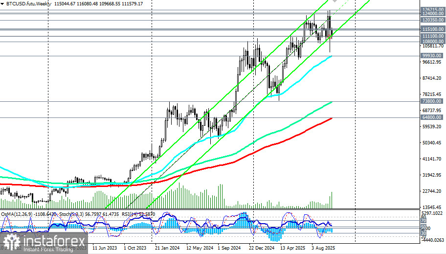 BTC/USD: сценарии динамики на 16.10.2025