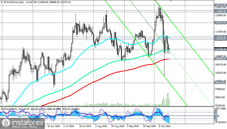 BTC/USD: сценарии динамики на 16.10.2025