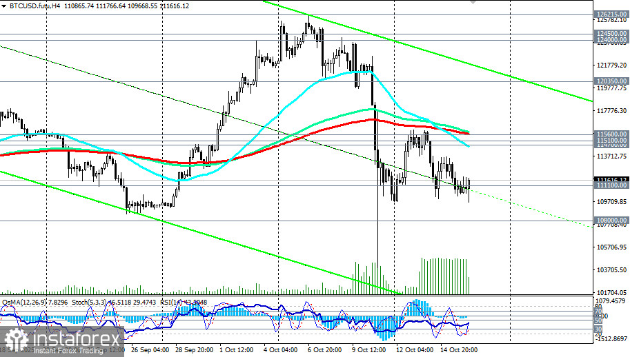 BTC/USD: сценарии динамики на 16.10.2025