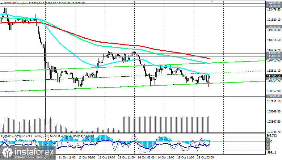 BTC/USD: сценарии динамики на 16.10.2025