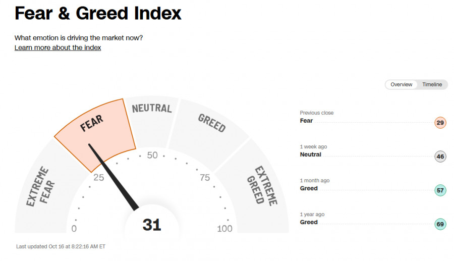 ����������� ������ �� ���������