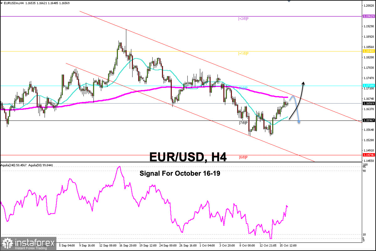 สัญญาณการซื้อขายสำหรับ EUR/USD ระหว่างวันที่ 16-19 ตุลาคม 2025: แนะนำให้ซื้อเมื่อราคาสูงกว่า 1.1600 (GAP - 200 EMA)