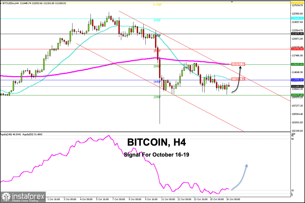 สัญญาณการซื้อขายสำหรับ BITCOIN วันที่ 16-19 ตุลาคม 2025: ซื้อเมื่อราคาสูงกว่า $109,375 (21 SMA - 5/8 Murray)
