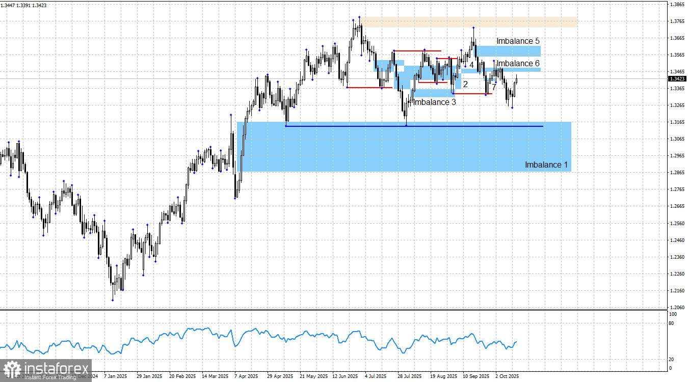GBP/USD. Smart money. Британец резко стартанул, но надолго ли?