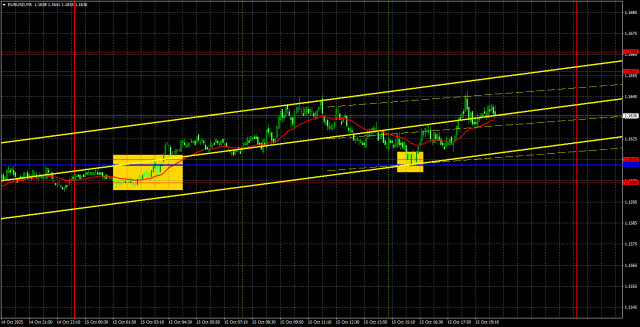 https://forex-images.ifxdb.com/userfiles/20251016/appsimage_analytics68f035b5c25bf.jpg