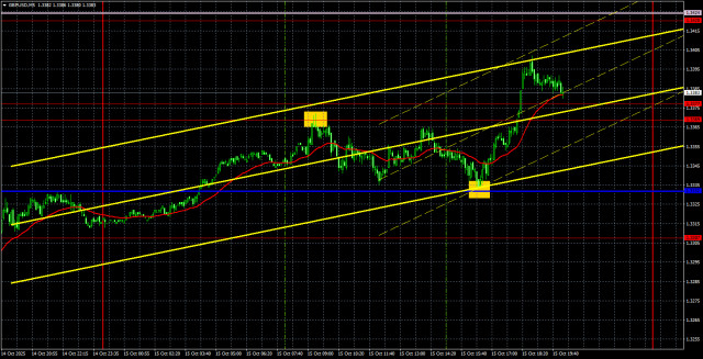 https://forex-images.ifxdb.com/userfiles/20251016/appsimage_analytics68f0361737688.jpg