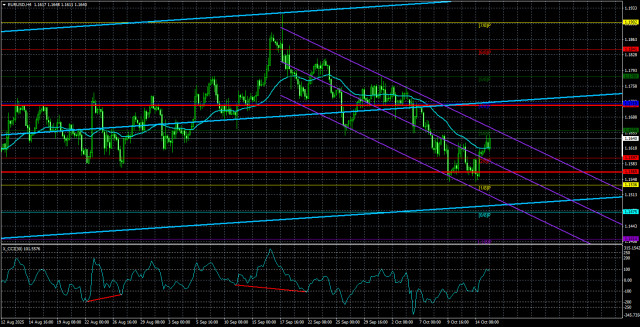 https://forex-images.ifxdb.com/userfiles/20251016/appsimage_analytics68f0367646cf1.jpg