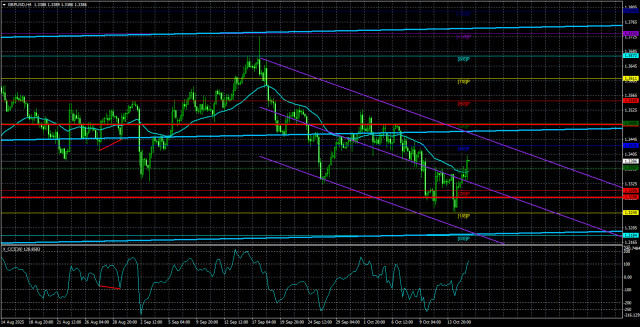 https://forex-images.ifxdb.com/userfiles/20251016/appsimage_analytics68f036c1520c6.jpg