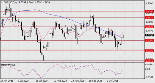 https://forex-images.ifxdb.com/userfiles/20251016/appsimage_analytics68f05ae65a6ec.jpg