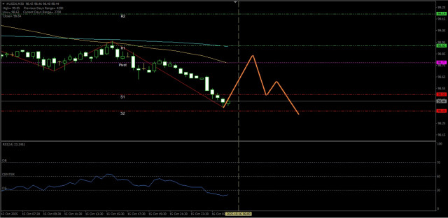 https://forex-images.ifxdb.com/userfiles/20251016/appsimage_analytics68f05bb50bc85.jpg