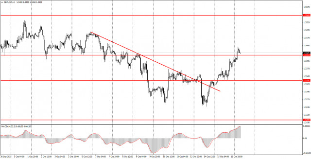 https://forex-images.ifxdb.com/userfiles/20251016/appsimage_analytics68f0781661f27.jpg