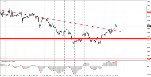 https://forex-images.ifxdb.com/userfiles/20251016/appsimage_analytics68f07d6d852aa.jpg