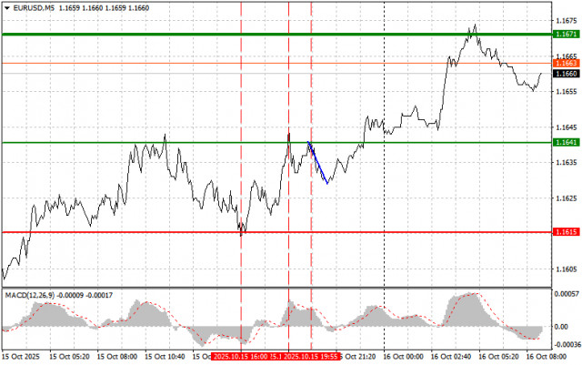 https://forex-images.ifxdb.com/userfiles/20251016/appsimage_analytics68f09653b5221.jpg