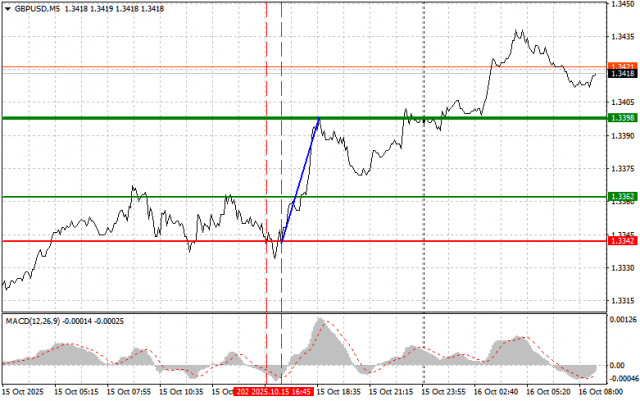https://forex-images.ifxdb.com/userfiles/20251016/appsimage_analytics68f0968e34605.jpg