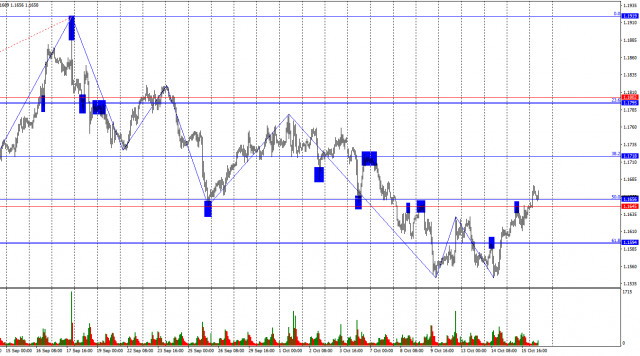 https://forex-images.ifxdb.com/userfiles/20251016/appsimage_analytics68f0a4eb4d45b.jpg