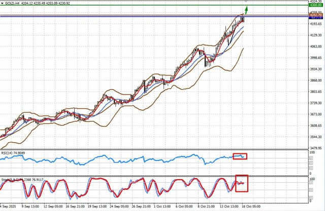 https://forex-images.ifxdb.com/userfiles/20251016/appsimage_analytics68f0c2797d5f0.jpg