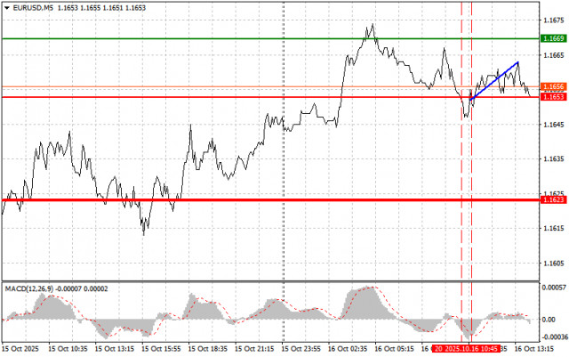https://forex-images.ifxdb.com/userfiles/20251016/appsimage_analytics68f0d537e7547.jpg