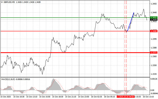 https://forex-images.ifxdb.com/userfiles/20251016/appsimage_analytics68f0d57544b6e.jpg