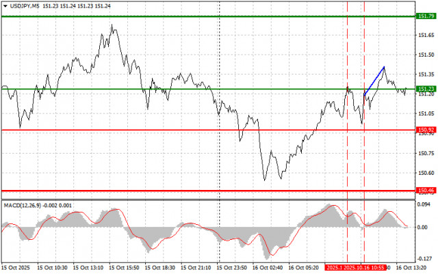 https://forex-images.ifxdb.com/userfiles/20251016/appsimage_analytics68f0d5c8eb9bc.jpg