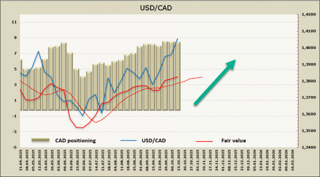 https://forex-images.ifxdb.com/userfiles/20251016/appsimage_analytics68f0ed5942022.jpg