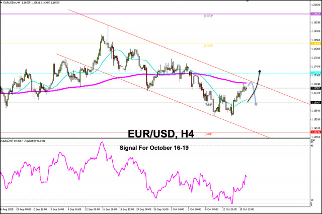 https://forex-images.ifxdb.com/userfiles/20251016/appsimage_analytics68f10cffd9f5d.jpg