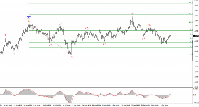 https://forex-images.ifxdb.com/userfiles/20251016/appsimage_analytics68f1279f05e13.jpg
