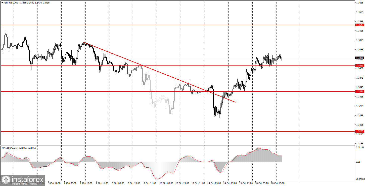 Cách giao dịch GBP/USD vào ngày 17 tháng 10 – Mẹo đơn giản và phân tích giao dịch dành cho người mới bắt đầu