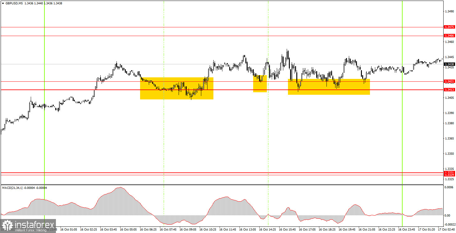Cách giao dịch GBP/USD vào ngày 17 tháng 10 – Mẹo đơn giản và phân tích giao dịch dành cho người mới bắt đầu