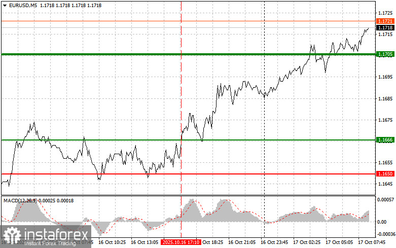 EUR/USD:10月17日新手簡單交易技巧。昨日外匯交易分析