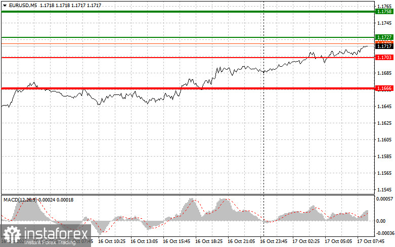 EUR/USD:10月17日新手簡單交易技巧。昨日外匯交易分析