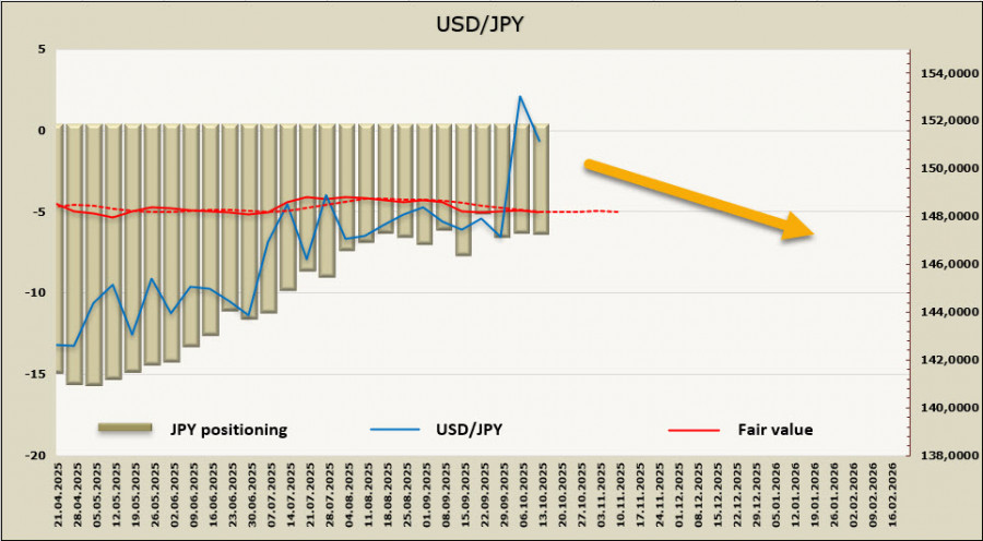 Изображение больше не актуально