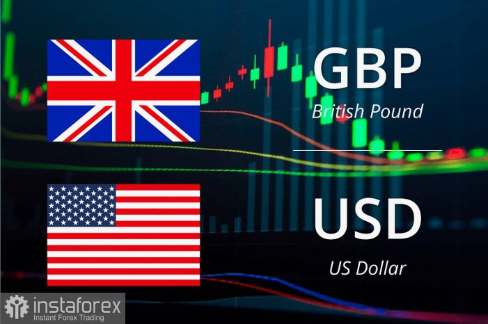 GBP/USD。分析和預測