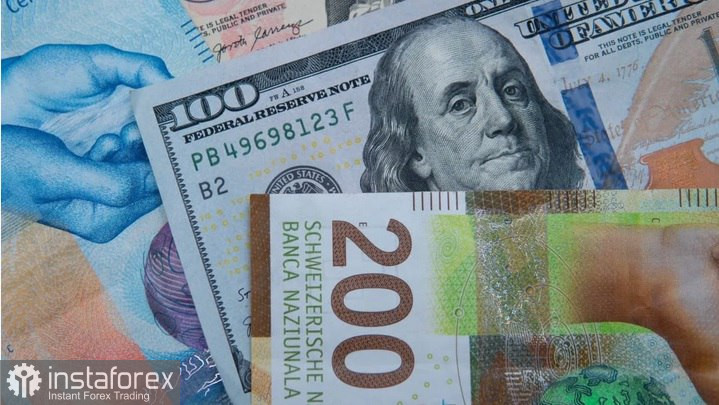 USD/CHF. Analiză și Previziuni