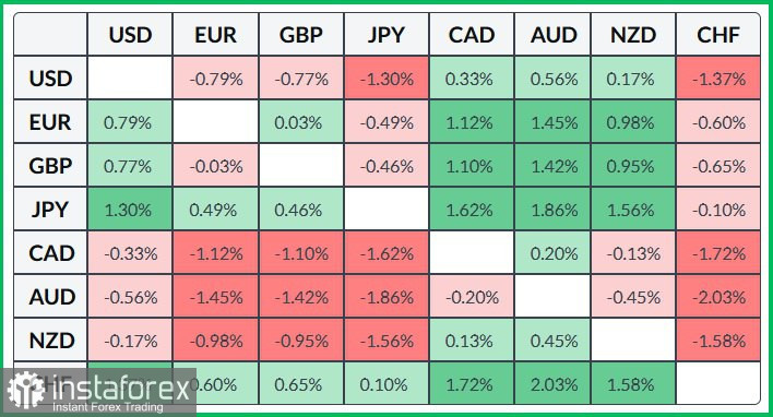 USD/CHF. Analiză și Previziuni