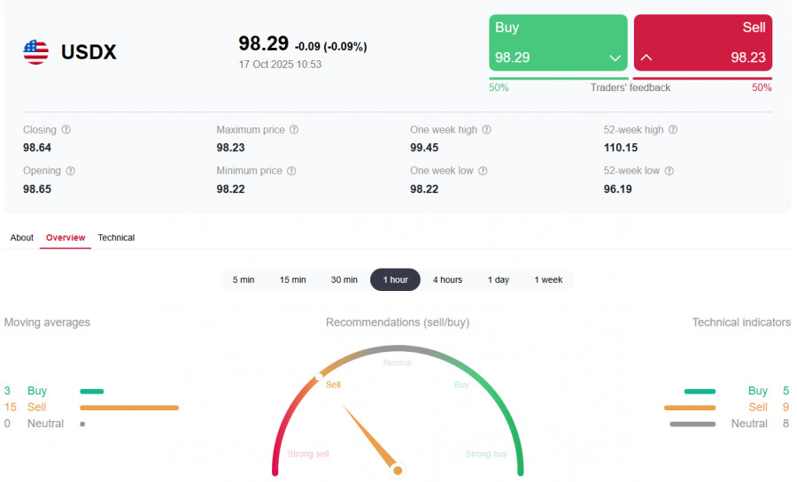 Изображение больше не актуально