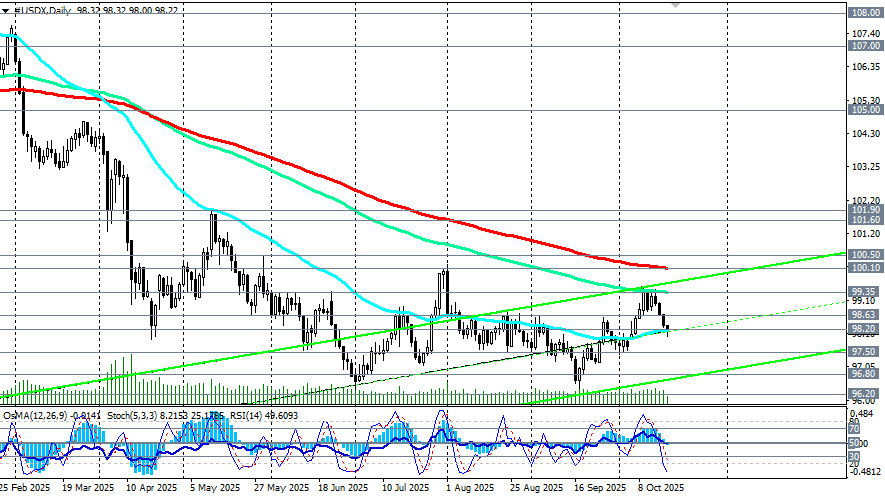 Изображение больше не актуально