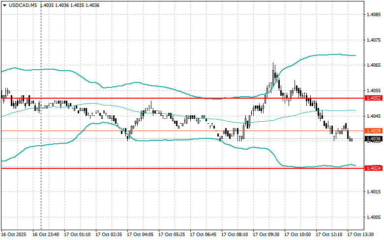 Изображение больше не актуально