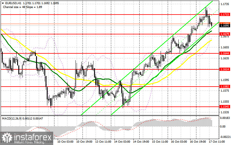EUR/USD: план на американскую сессию 17 октября. Евро слегка скорректировался 