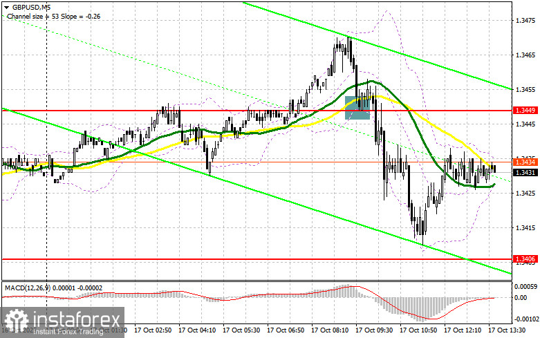 GBP/USD: план на американскую сессию 17 октября. Фунт обновляет недельный максимум