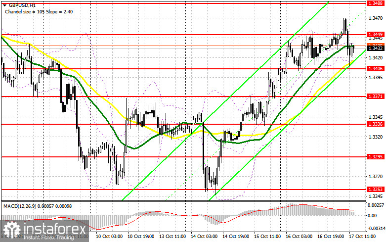 GBP/USD: план на американскую сессию 17 октября. Фунт обновляет недельный максимум