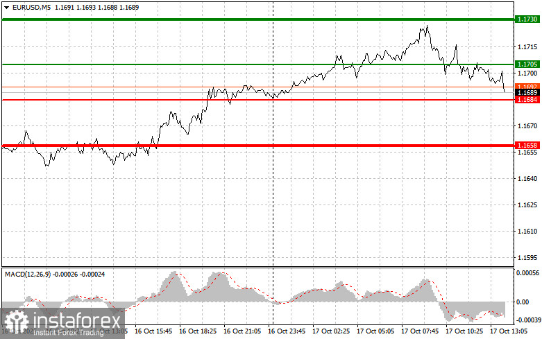 EUR/USD: Sfaturi pentru traderii începători pentru sesiunea din 17 octombrie (Sesiunea SUA)