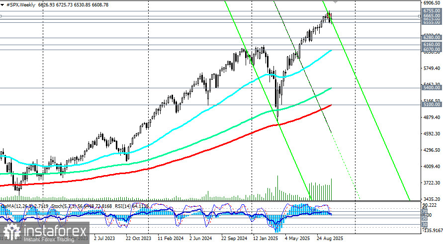 S&amp;P500: scenariusze handlowe na 17.10.2025 r.