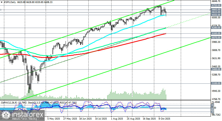 S&amp;P500: scenariusze handlowe na 17.10.2025 r.