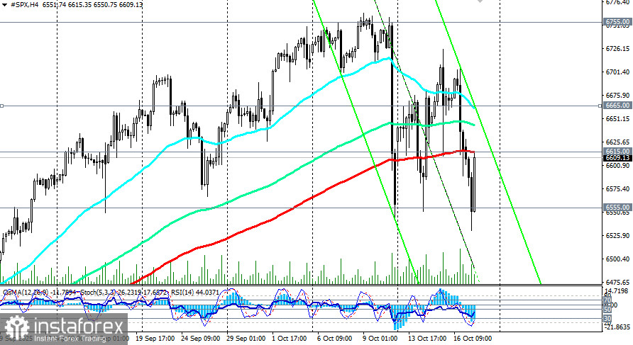 S&amp;P500: scenariusze handlowe na 17.10.2025 r.