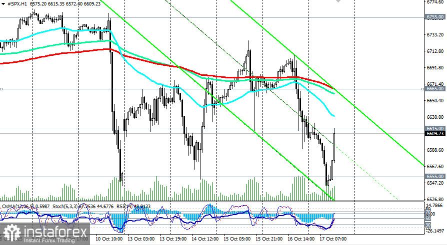 S&amp;P500: scenariusze handlowe na 17.10.2025 r.